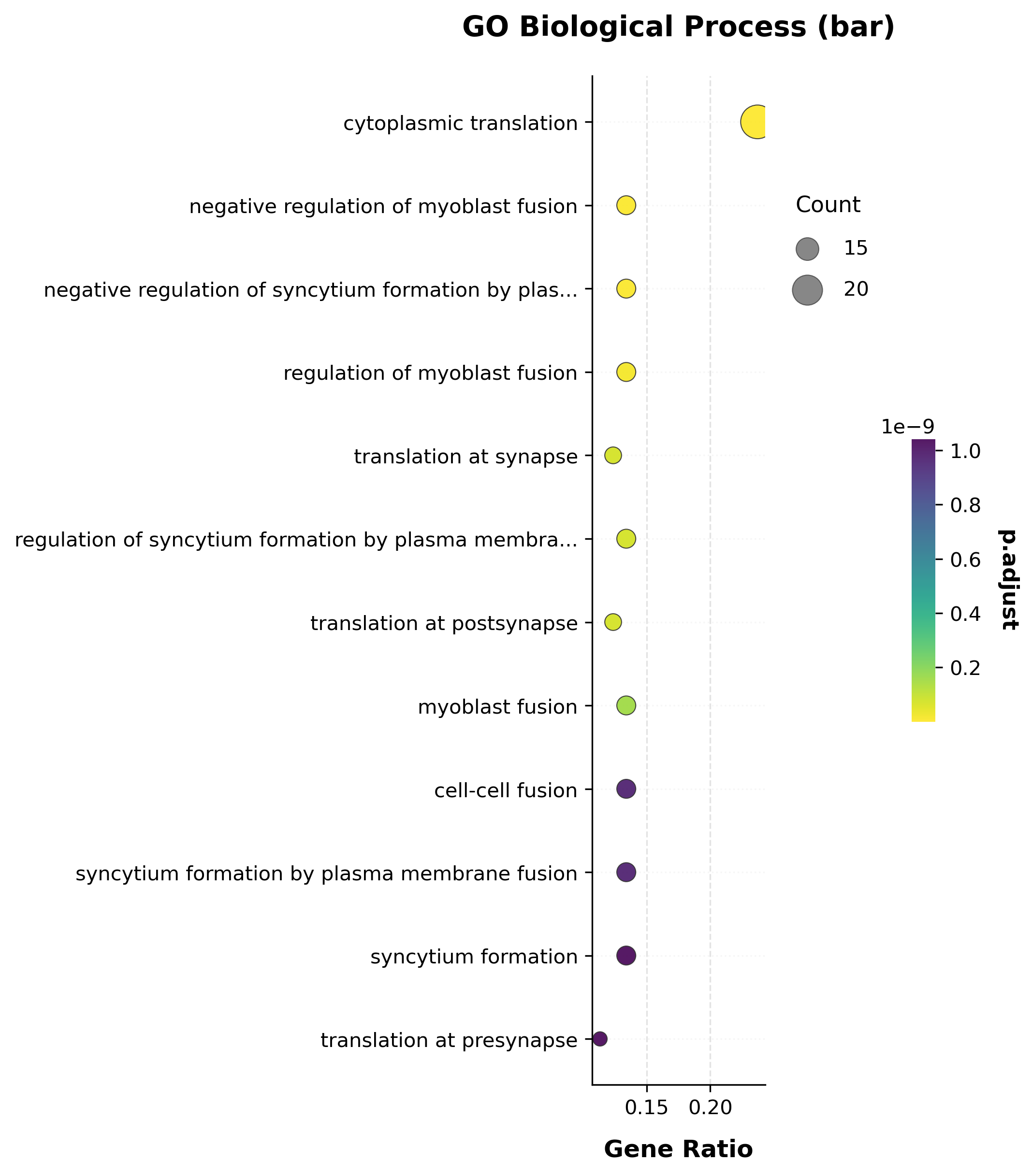 ../_images/9cb1cbf5034eb2a67d9b93442e71c5d67465fb236487a6c89d5a9c99eda3e071.png