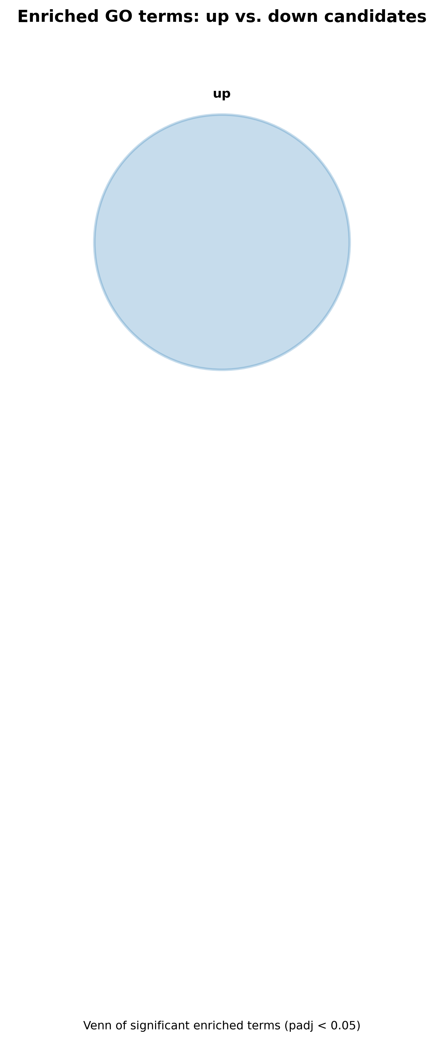../_images/9e7548fcc2ecf245276f13063c22c46125a7be23aaf4a334d20964df86096d37.png